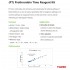 TG0491 Veterinary Coagulation Analyzer & Reagent PT, APTT, TT, ACT, FIB, Coagulometer