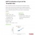 TG0491 Veterinary Coagulation Analyzer & Reagent PT, APTT, TT, ACT, FIB, Coagulometer