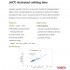 TG0491 Veterinary Coagulation Analyzer & Reagent PT, APTT, TT, ACT, FIB, Coagulometer